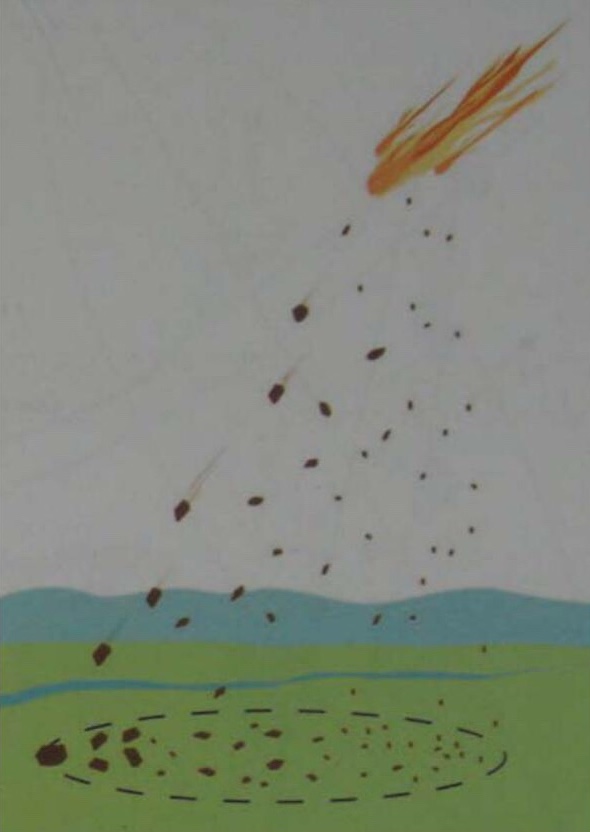 göktaşı yağmuru gözlemi